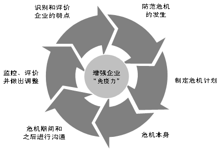 企业处理网络公关危机的具体做法（一）