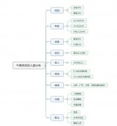 营销资讯 - 看SEMer如何玩转竞价，逆袭成神！