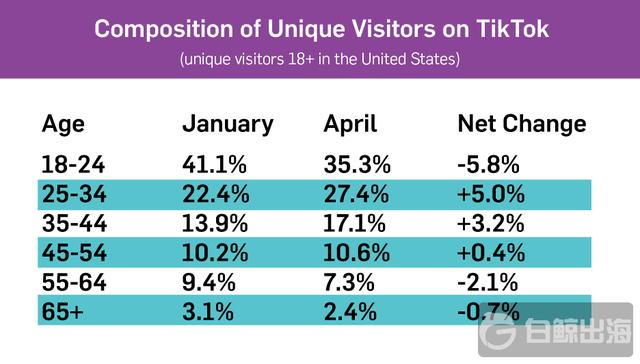 tiktok-user-base-composition-01.png