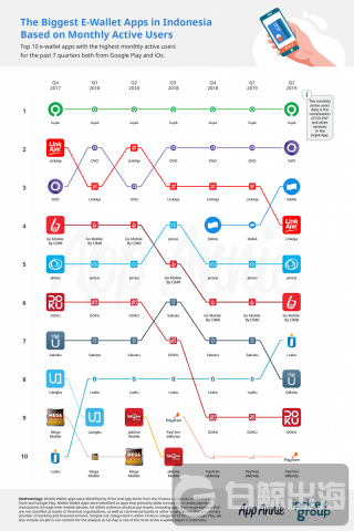 Biggest-E-Wallet-in-MAU-683x1024.png