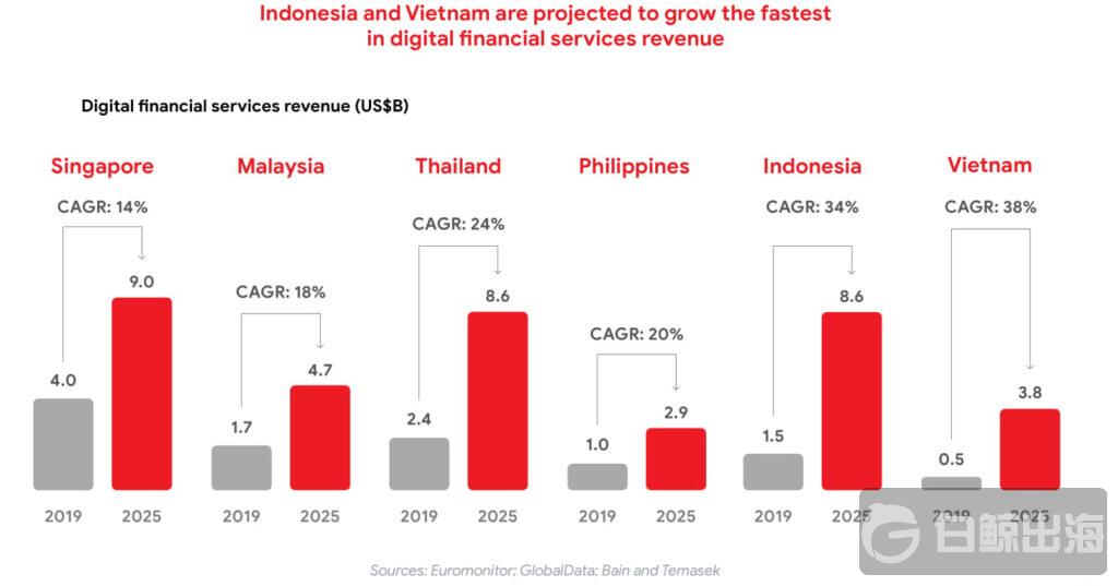 digital-financial-bain-1024x537.jpg