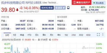 企业出海 - IPO表现 糟糕 的Uber周四将发首份财报