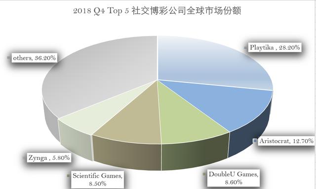 市场份额.png