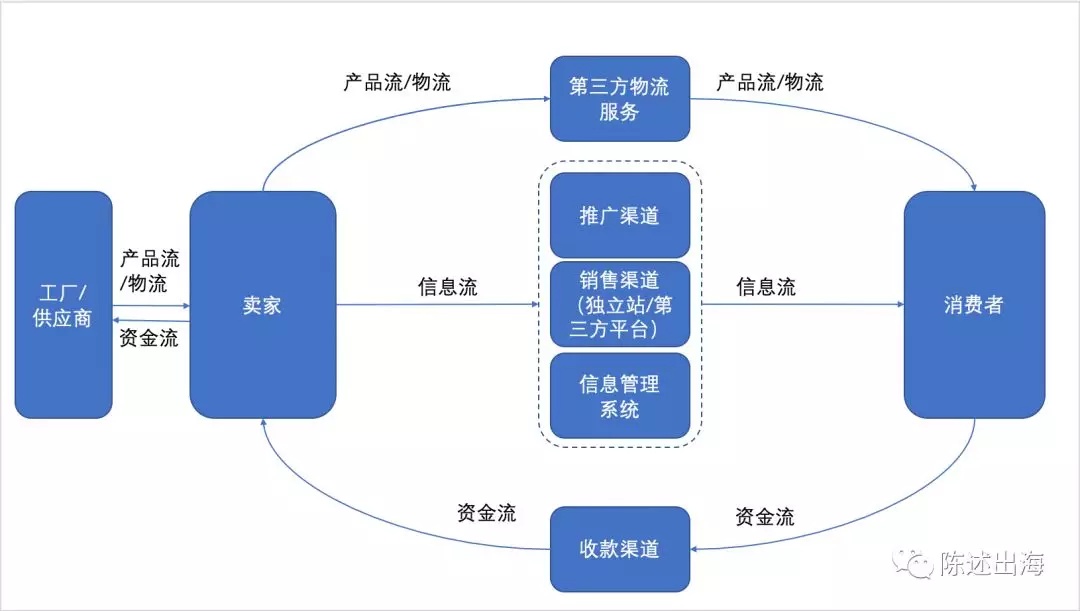 2月14日周四 陈述出海1“下乡返程”16.jpg