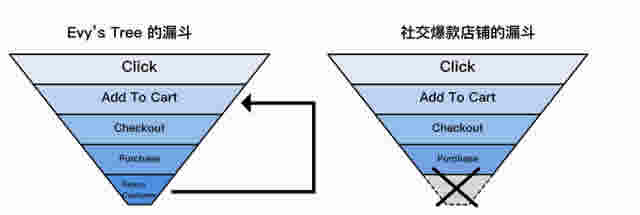 2月12日周二 有道 1.jpg