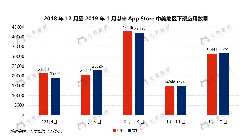 1月23日周三 七麦数据1.jpg