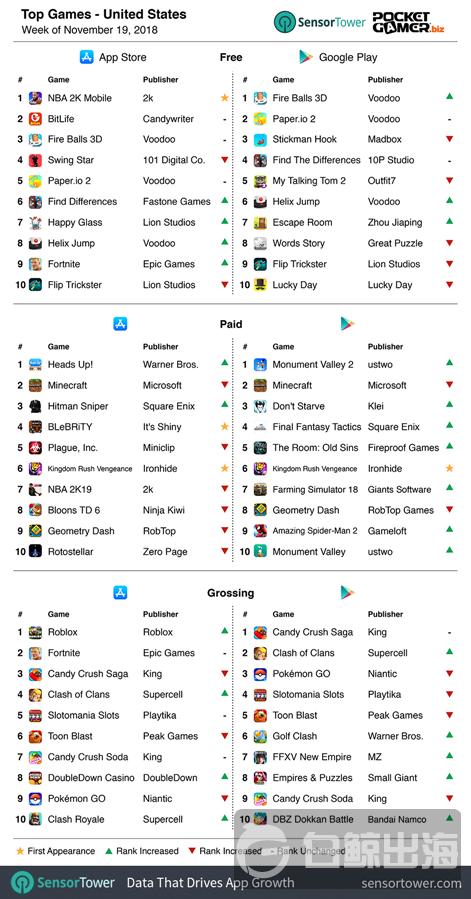 sensor-tower-us-chart-19nov18-r471x.png