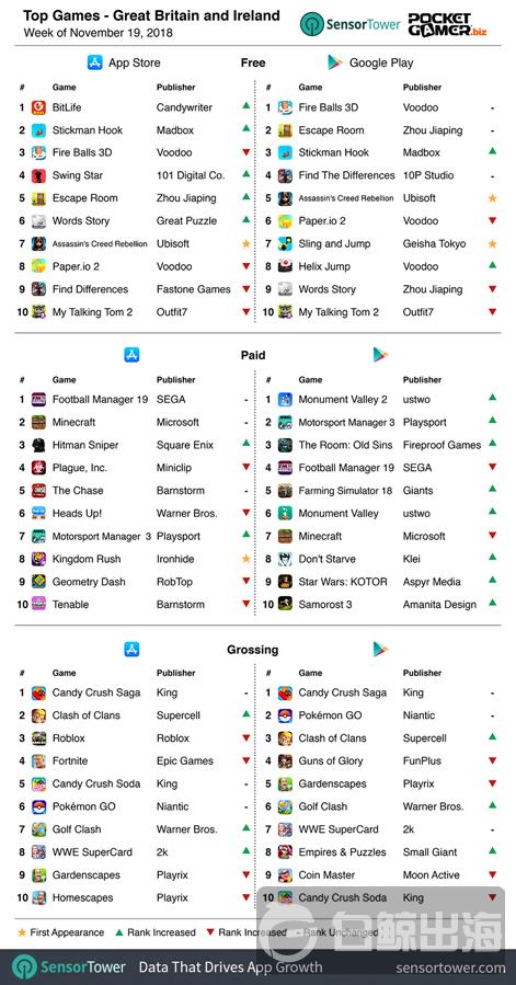 sensor-tower-uk-chart-19nov18-r471x.png