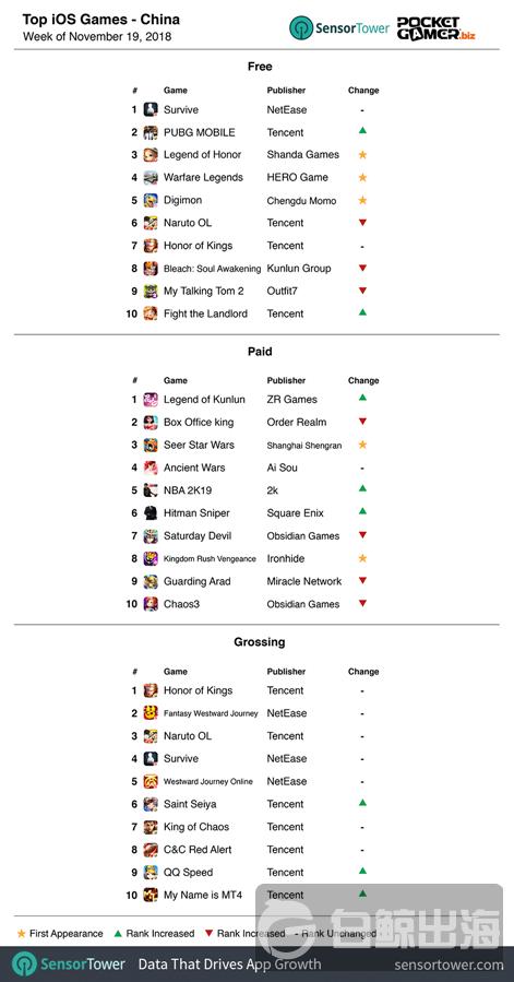 sensor-tower-cn-chart-19nov18-r471x.png