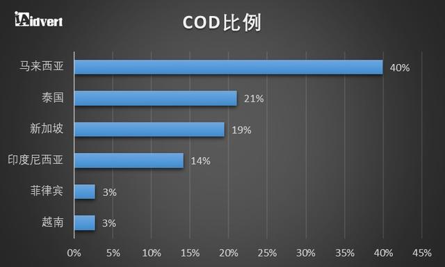 12月11日 东南亚电商报告解读3.png