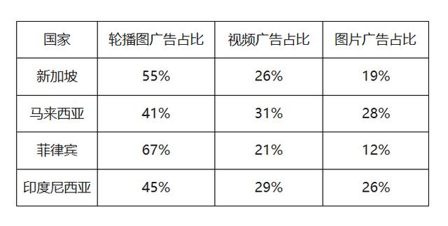 12月11日东南亚电商报告解读4.png