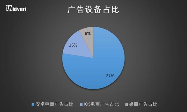 12月11日东南亚电商报告解读6.png