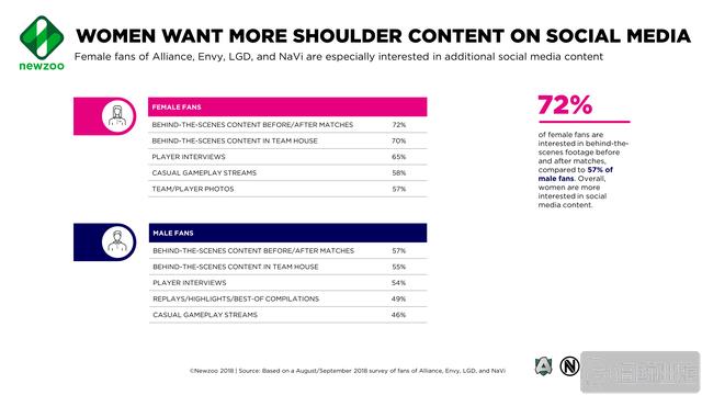 Women_Want_More_Shoulder_Content_on_Social_Media.png