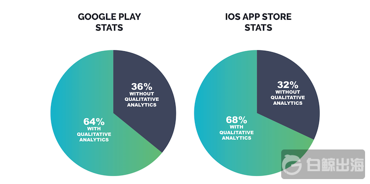 appsee_top_apps_graph.png