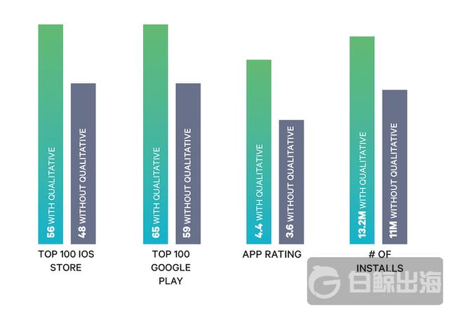 appsee_ranking_rating_installs_graph.png