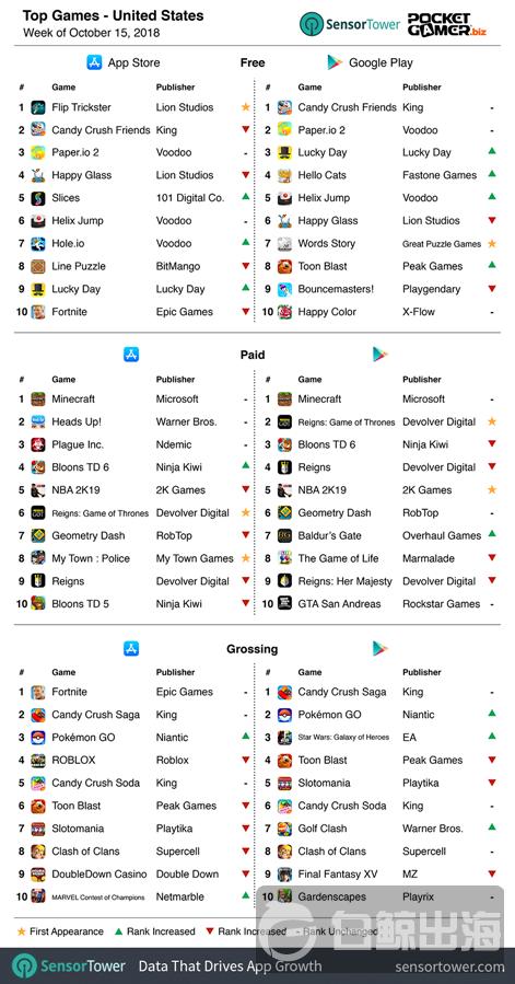 us-chart-15oct18-r471x.png