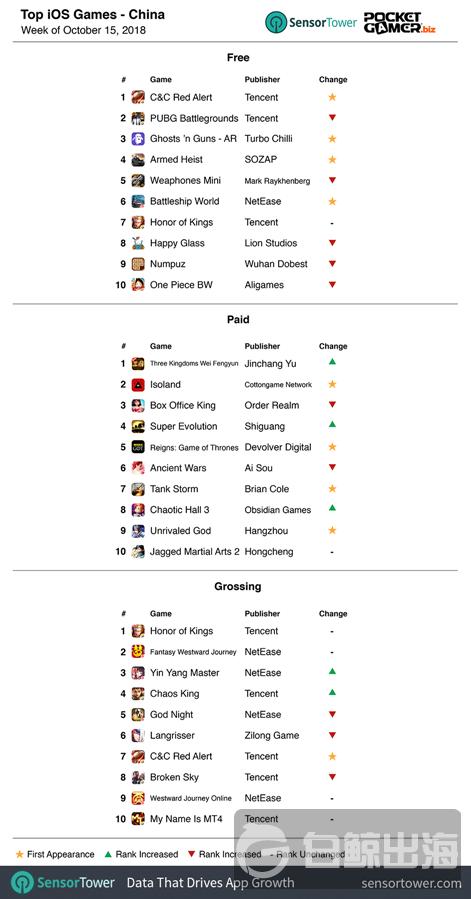 cn-chart-15oct18-r471x.png