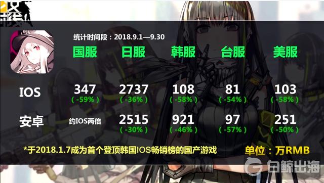 9月少女前线收入.png