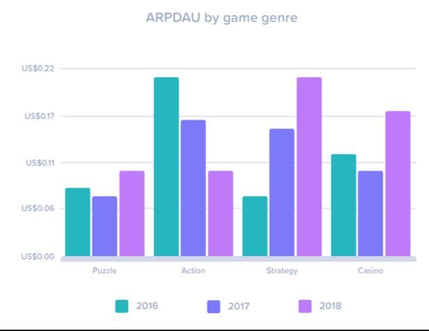 ARPDAU.jpg