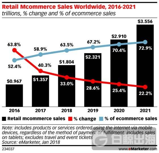 Retail-mobile-commerce-sales.jpg