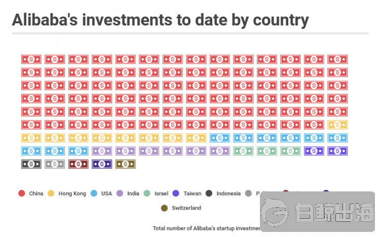 alibaba-by-country-750x468.png