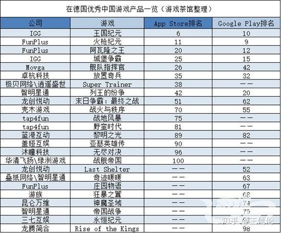 企业出海 - 出海ARPG在德下滑 战争 SLG风华正茂 | 中国出海秀