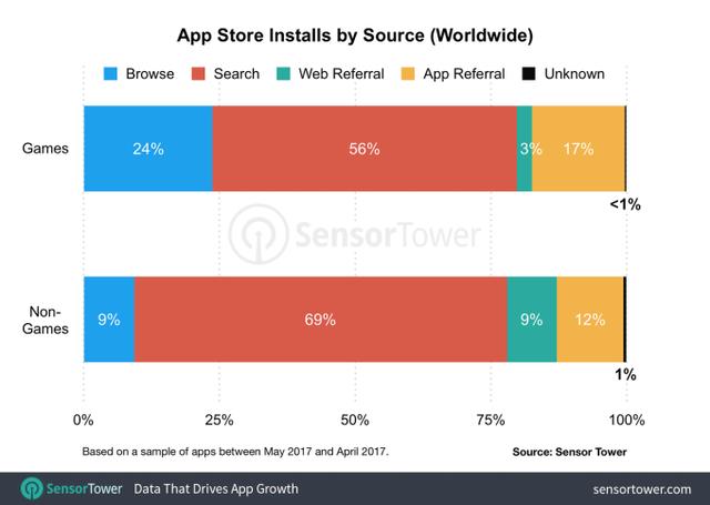 app-store-installs-by-source.png