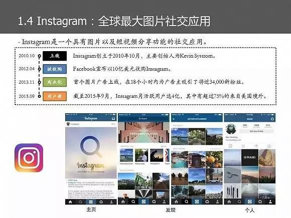 Facebook的商业模式和战略分析｜85页PPT