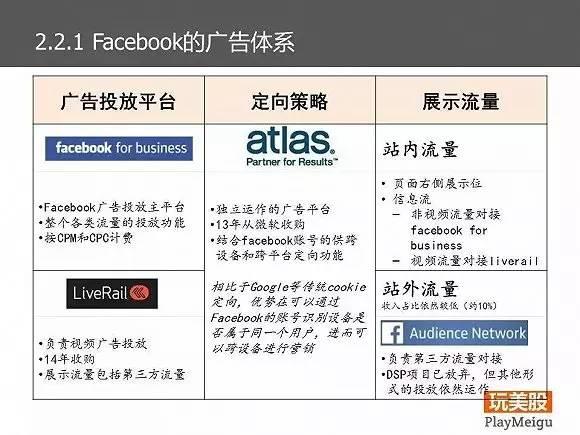 Facebook的商业模式和战略分析｜85页PPT