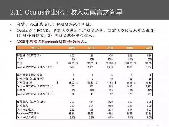 Facebook的商业模式和战略分析｜85页PPT