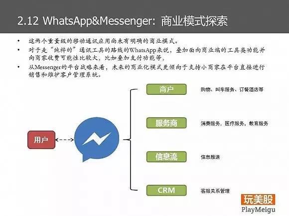 Facebook的商业模式和战略分析｜85页PPT