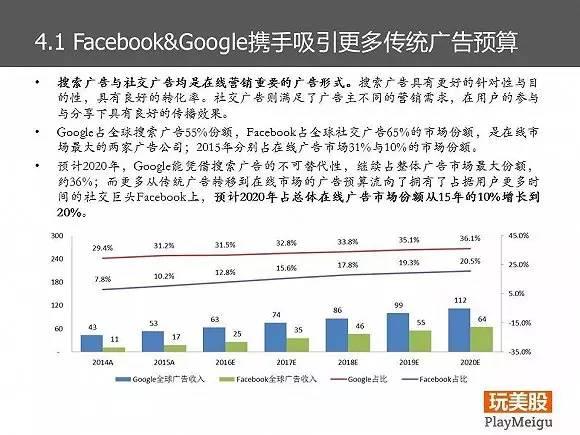 Facebook的商业模式和战略分析｜85页PPT