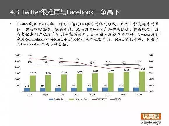 Facebook的商业模式和战略分析｜85页PPT