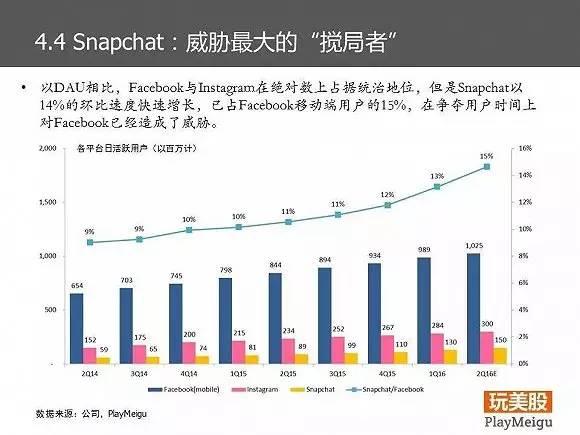 Facebook的商业模式和战略分析｜85页PPT