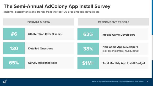 AdColony：2016年Q3移动应用安装营销报告