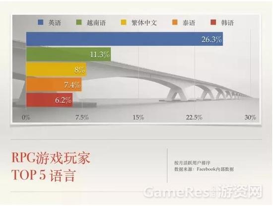 最核心RPG游戏市场解析：如何用Facebook推广RPG游戏 ...