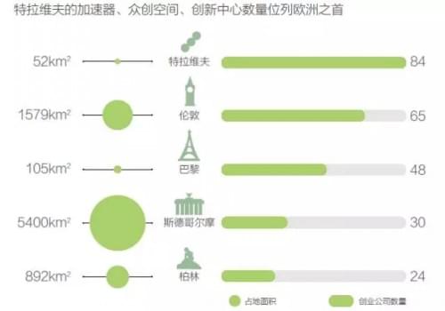 资本创投新圣地:以色列 一个逆天的科技创业国度