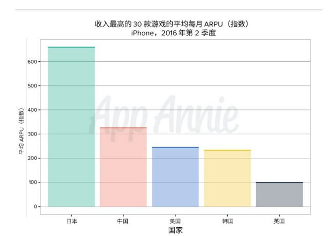 TV Ad Spend Mobile Games Japan