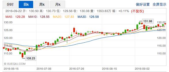 全球即时通讯应用流行度分布图：脸书横扫全球，微信独霸中国