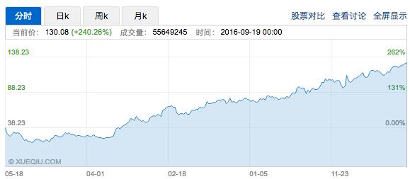 全球即时通讯应用流行度分布图：脸书横扫全球，微信独霸中国