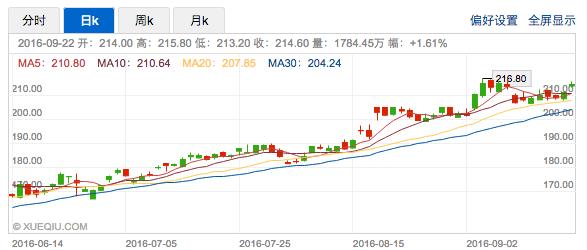 全球即时通讯应用流行度分布图：脸书横扫全球，微信独霸中国