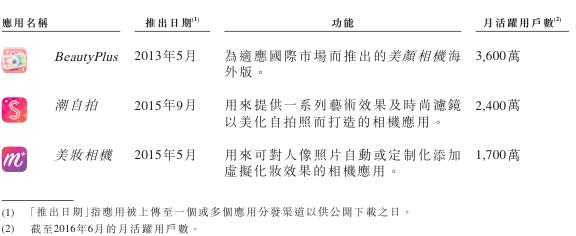 核心产品2.gif