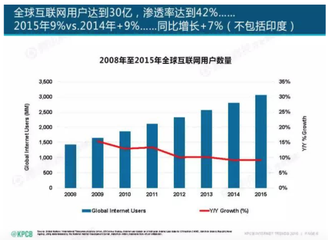 出海印度 你应该了解的一组基础数据-竺道