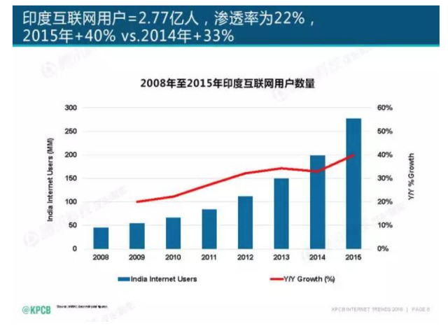 出海印度 你应该了解的一组基础数据-竺道