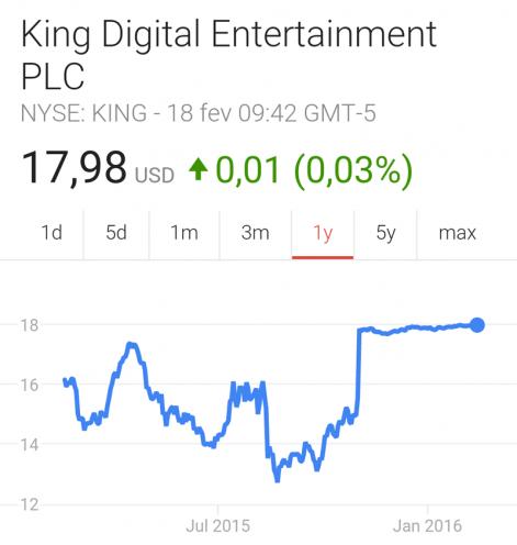 原译 | 七大海外移动游戏巨头公司2015年财务关键词