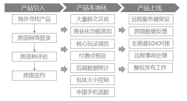 雍秦Excon海外网游引入平台，如何帮助发行突破手游引入 ...