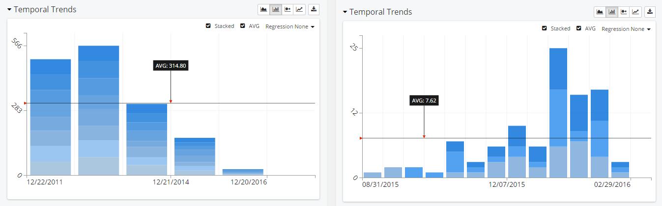 checkbook-temporal-comparison.png.gif