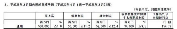 BNE上半财年营收140.7亿元 同比增5.2%