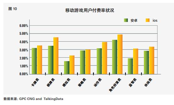 2015Q2手游产业报告：用户3.63亿 收入114.7亿