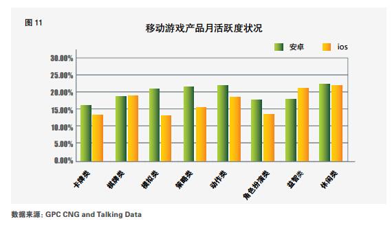 2015Q2手游产业报告：用户3.63亿 收入114.7亿